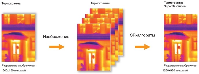 Testo 890-2 Съемка