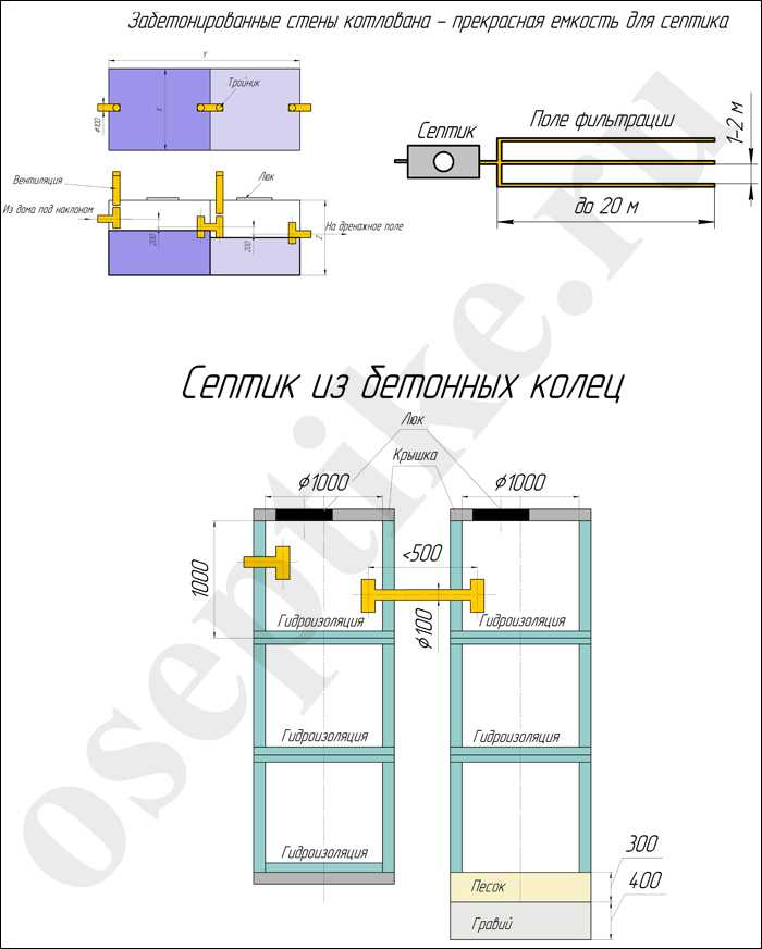 Варианты септиков