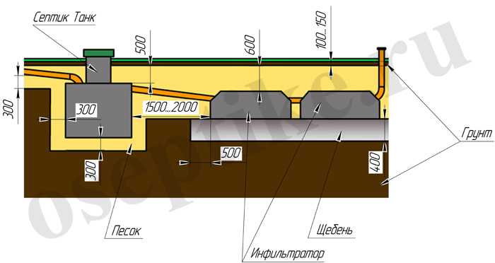 Установка заводского септика Танк 1