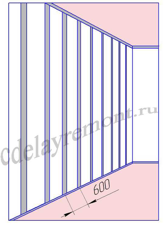 Каркас для гипсокартона на стене