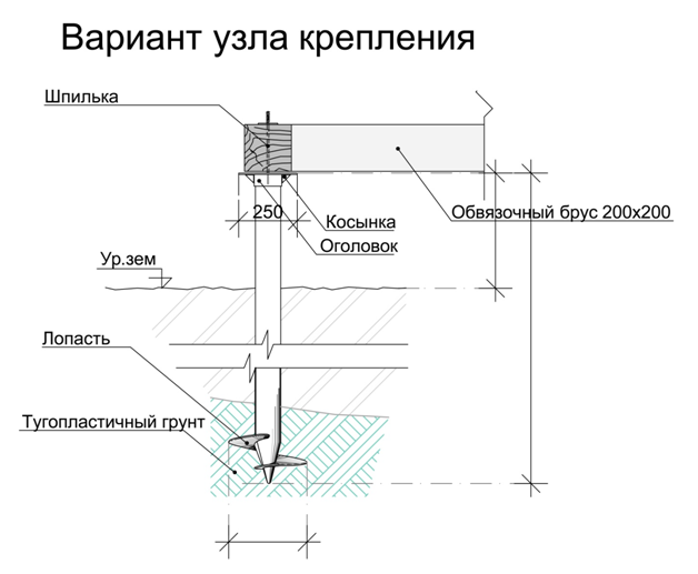 Схема винтового свайного фундамента в разрезе