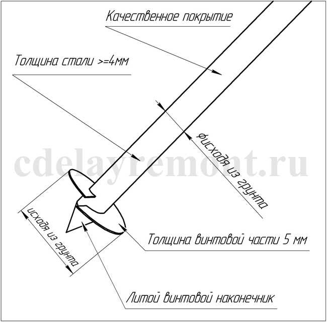 Параметры винтовых свай 