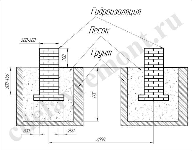 Столбчатый кирпичный фундамент