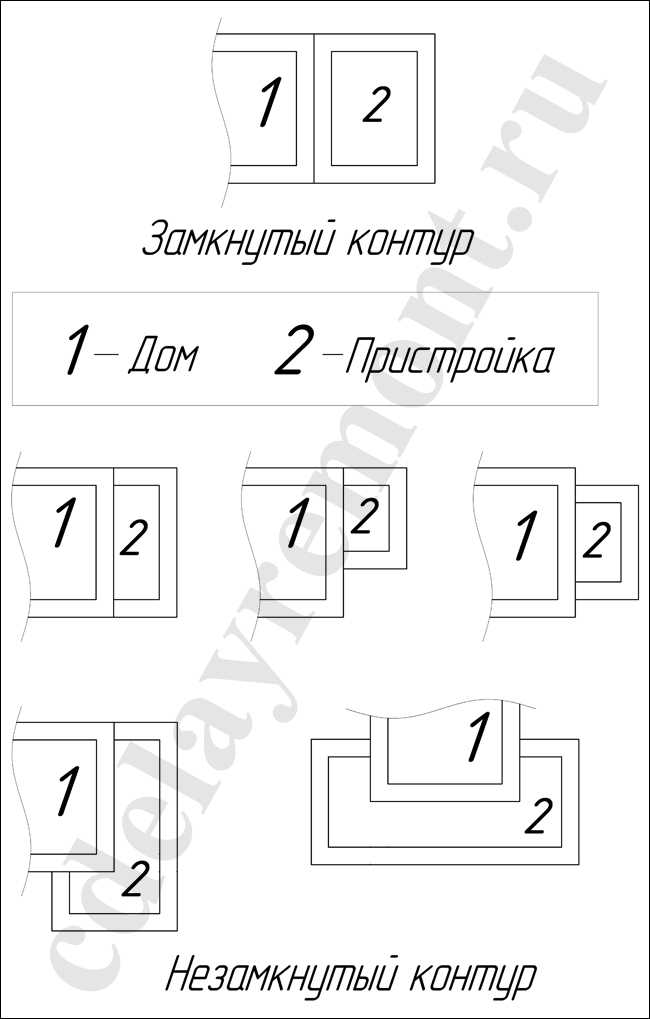 Схемы фундаментов для пристройки к дому