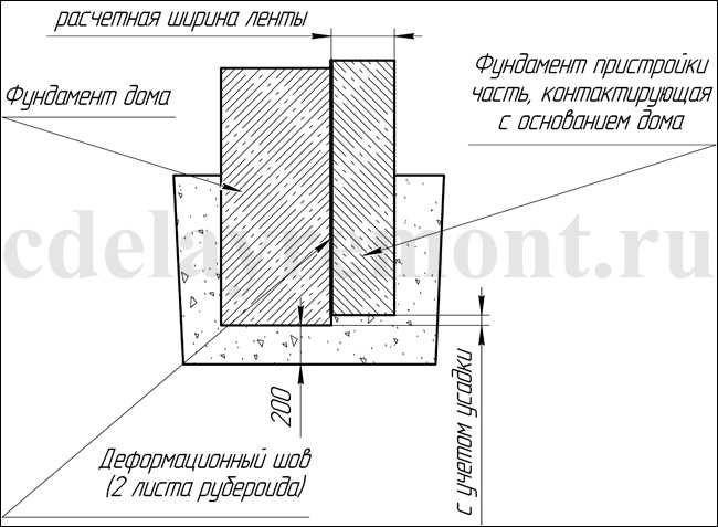 Деформационный шов при устройстве фундамента для пристройки к дому