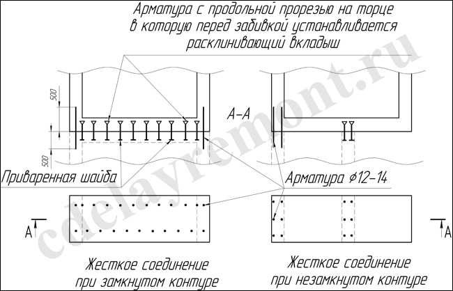 Варианты жесткого соединения фундаментов дома и пристройки