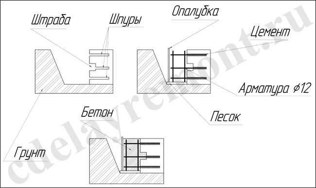 Усиление ленточного фундамента