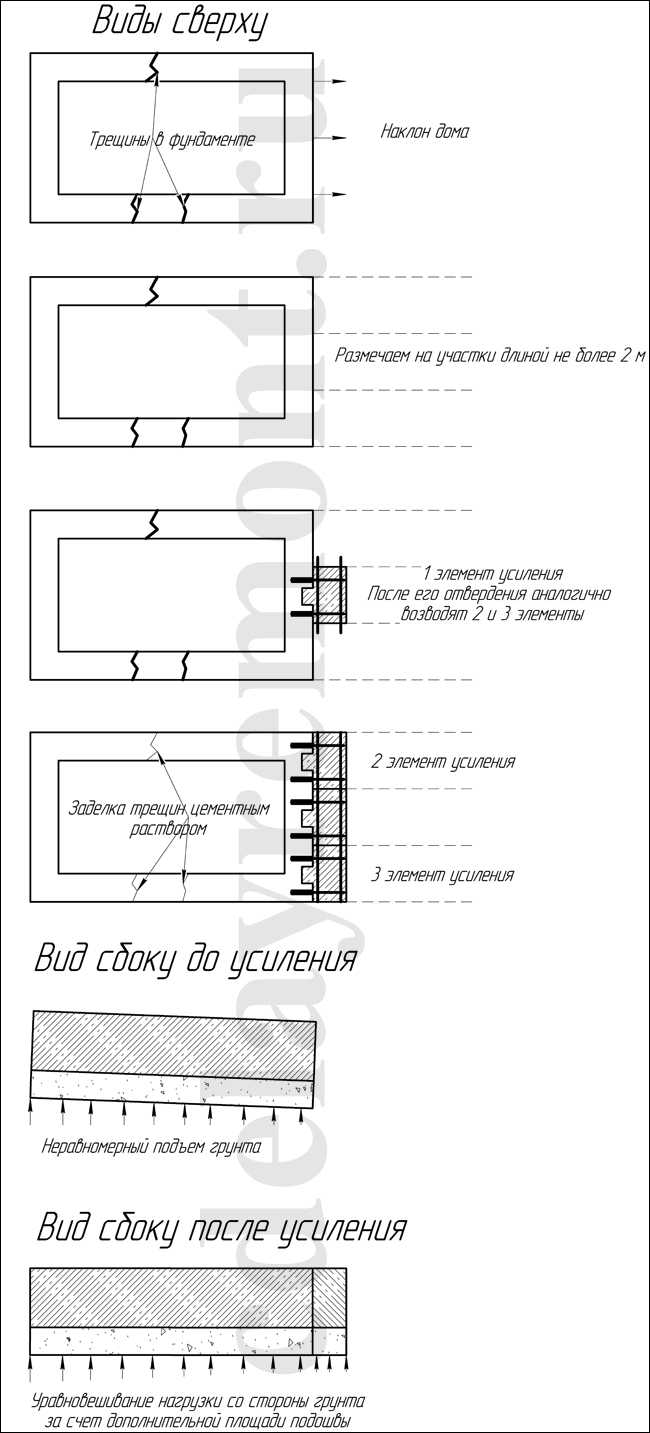 Схема усиления ленточного основания дома