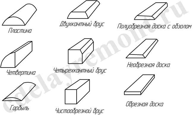 Отличие между брусом и доской