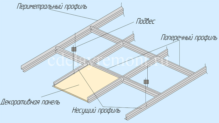 Схема устройства потолка армстронг