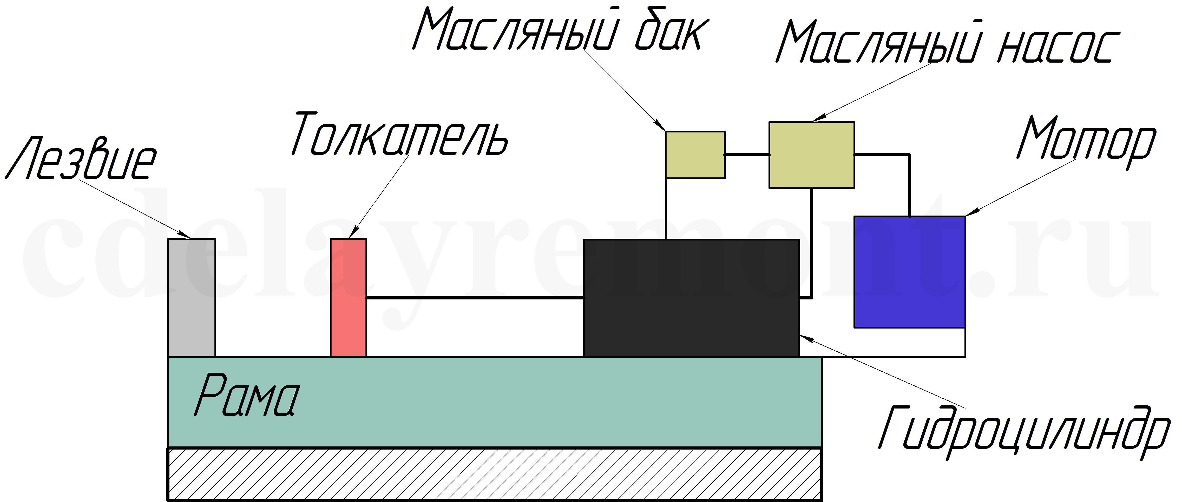 Гидравлический дровокол