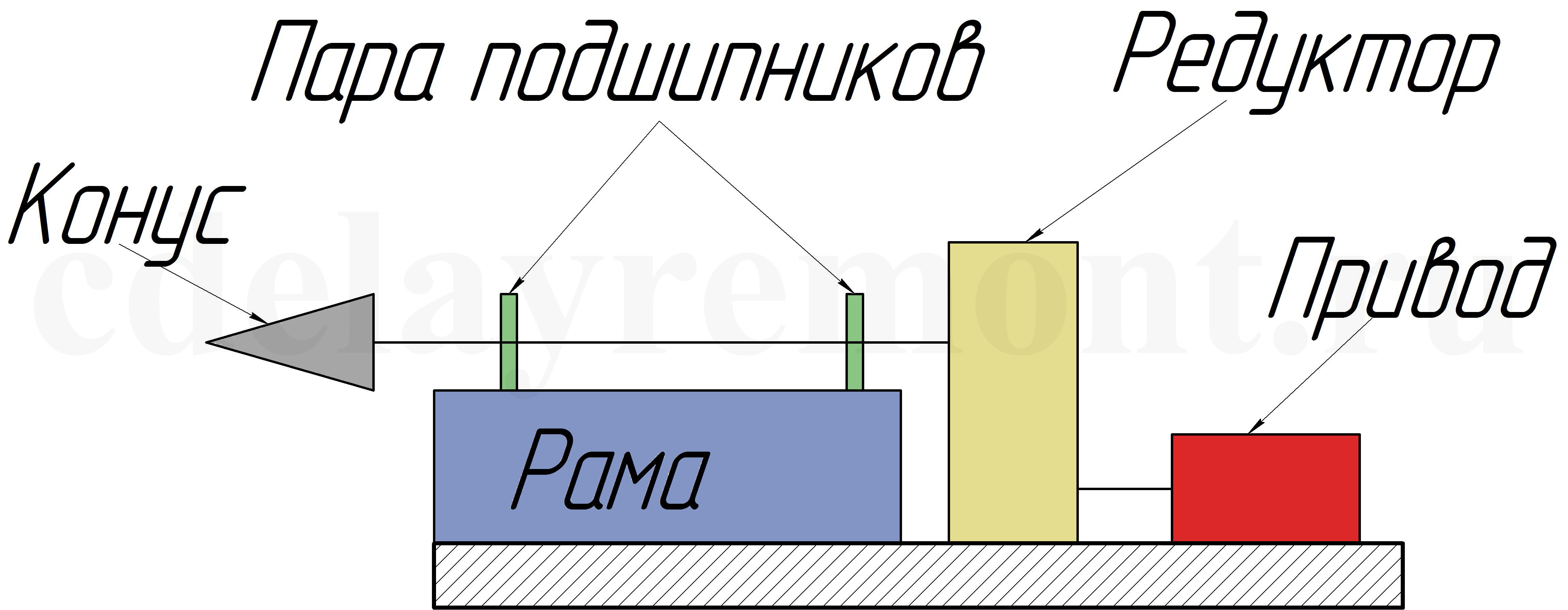 Винтовой дровокол