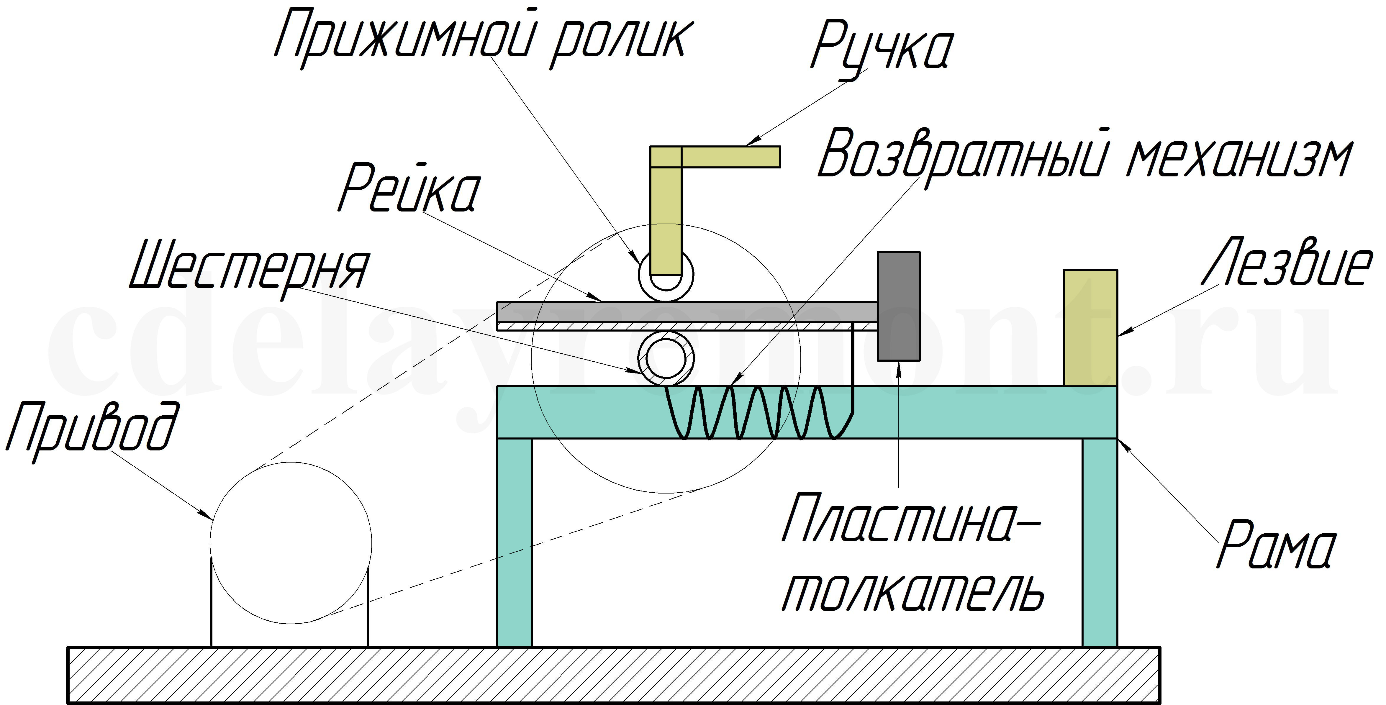 Реечный колун