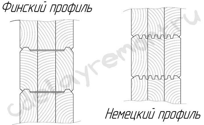 Профиль бруса