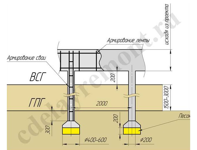 Схема свайного фундамента с ростверком