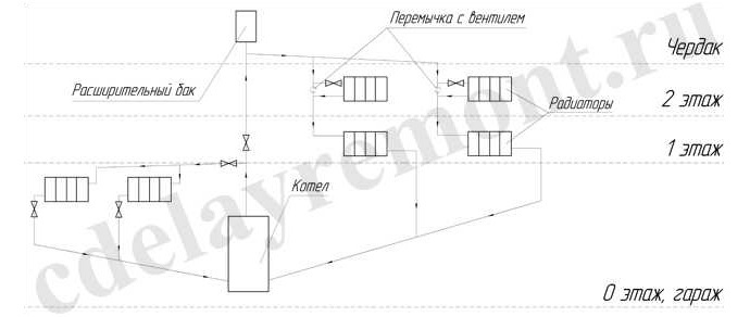 Схема водяного отопления гаража