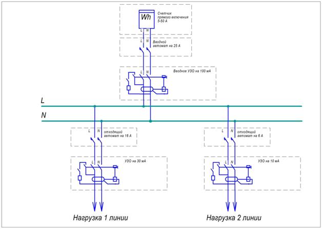 Схема однофазного подключения УЗО