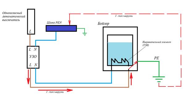 Неправильная схема цепи с УЗО и бойлером
